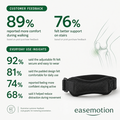 Easemotion™ Knee Support Strap